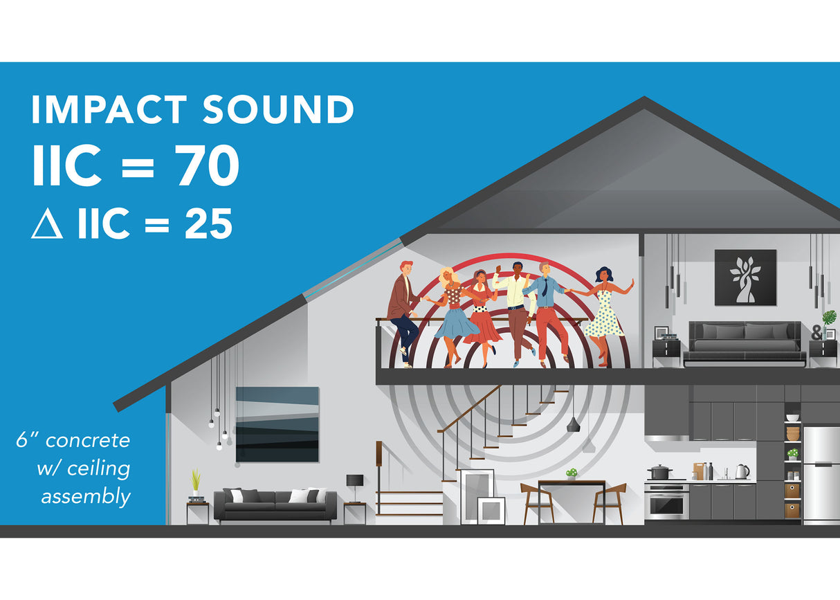 Underlayment - EcoSilencer Max 100sft