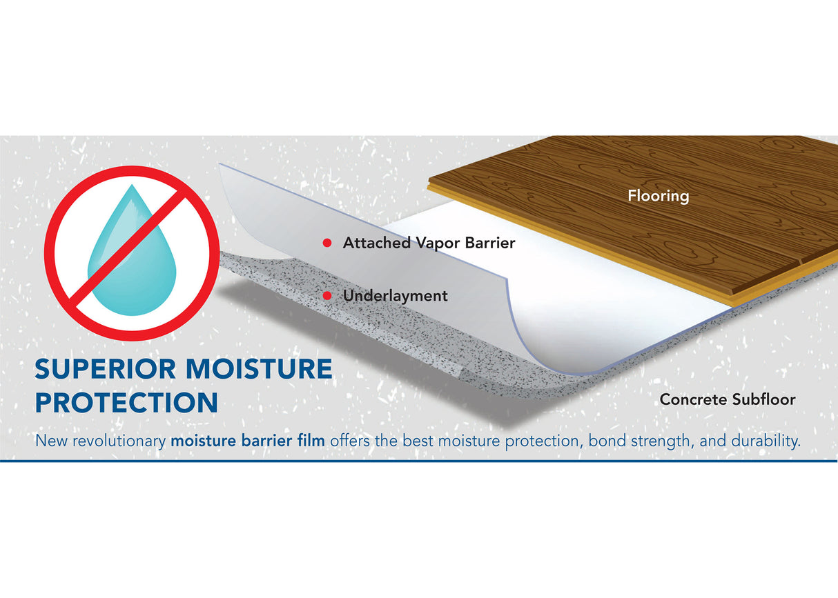 Underlayment - EcoSilencer Max 100sft