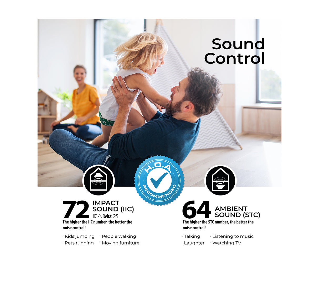 Underlayment - QuietBoard 90sft