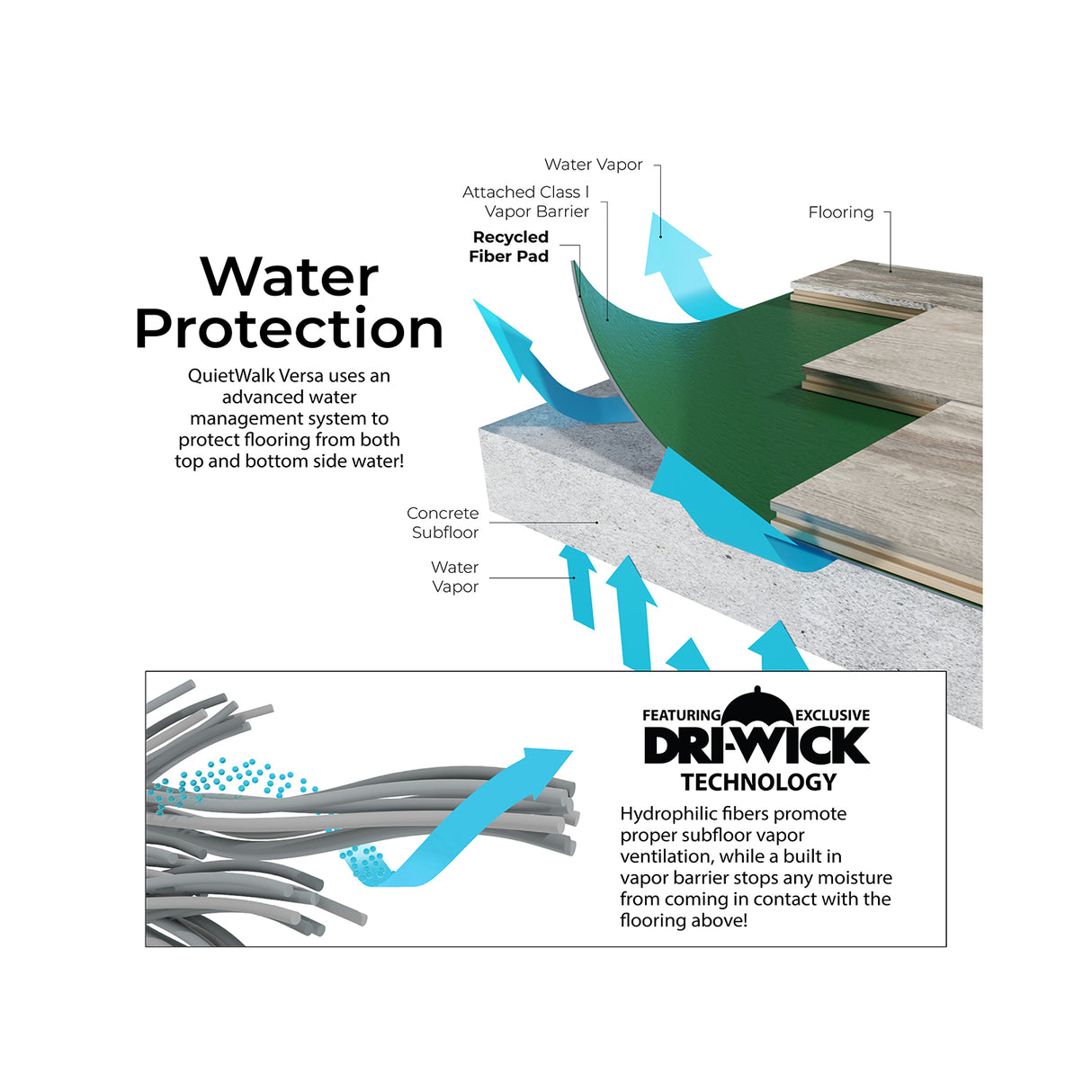 Underlayment - QuietWalk Versa 100sft