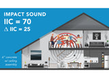 Underlayment - EcoSilencer Max 450sft