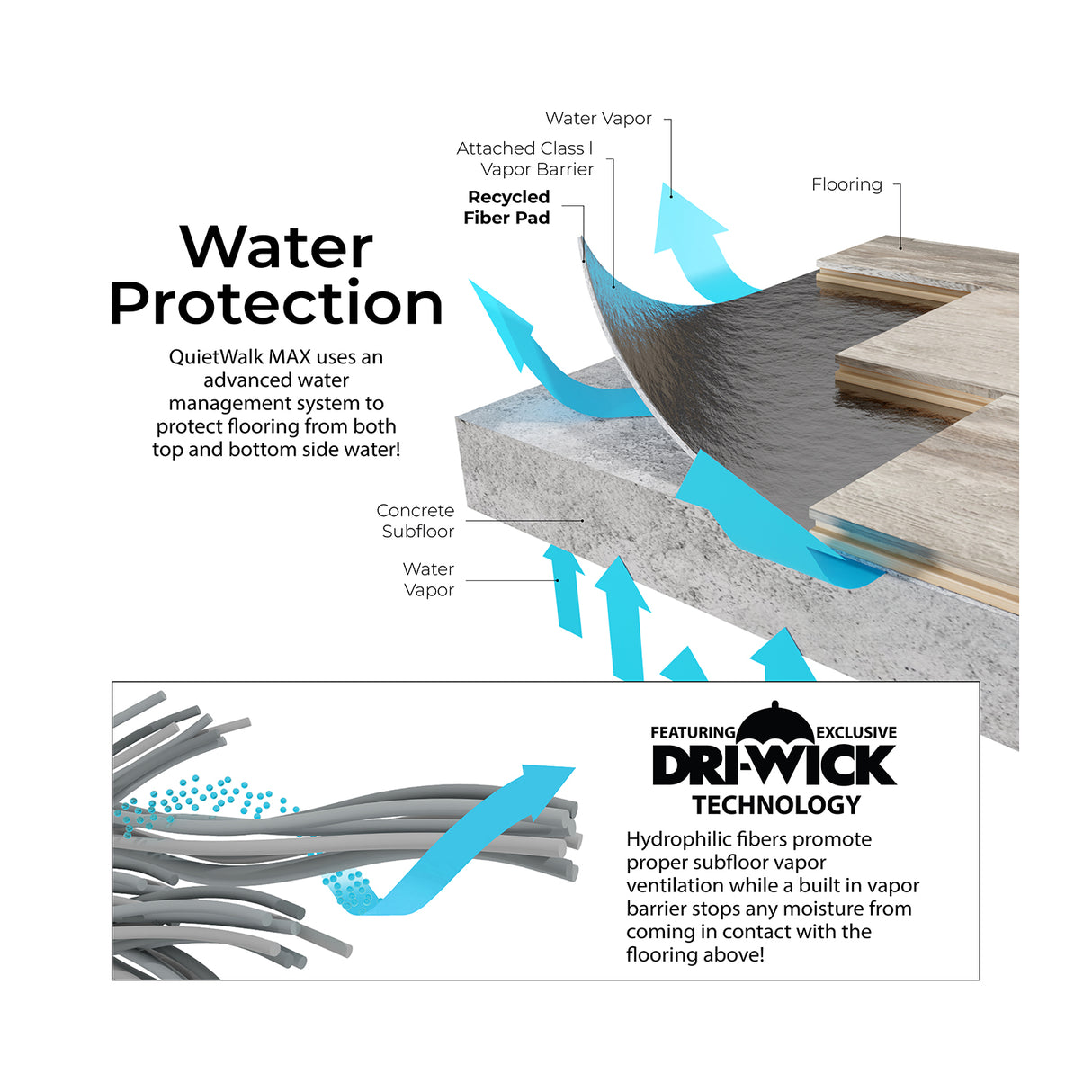 Underlayment - QuietWalk Max 360sft
